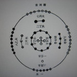 孙禄堂先生金木水火土五行拳顺序来源—孙伟