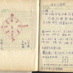 孙淑容先生笔记手稿——神子提供