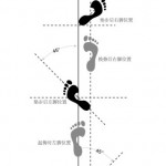 孙氏形意拳：劈拳学(3)——张烈